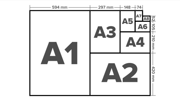 Formáty papíru A1, A2, A3, A4 a další.